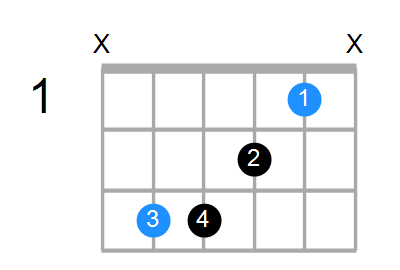 C6sus4 Chord